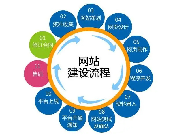 2021年企業(yè)網(wǎng)站建設(shè)三個(gè)趨勢(shì)